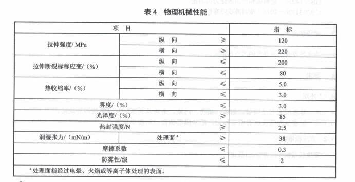表4 物理機械性能要求 表4 物理機械性能要求